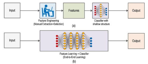 數(shù)據(jù)增強的傳統(tǒng)算法方法及其技術(shù)服務(wù)應(yīng)用
