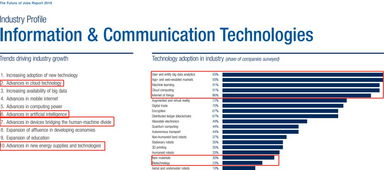 計算機技術開發 解析薪資待遇與發展前景