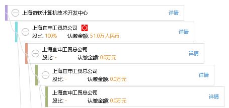 上海奇軟計算機技術開發中心 打造專業、可靠的監控系統工程安裝服務