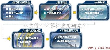 北京得門計算機應用研究所 專業(yè)的SMT加工與計算機技術開發(fā)服務供應商
