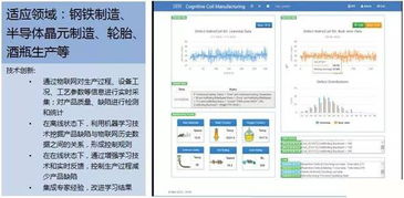 智造未來 解鎖智能工廠規劃中人工智能軟件開發的“十八般武藝”