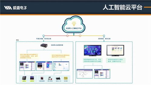 精準解讀人工智能編程標準 威盛新品適配PAAT，AI編程教育再添利器