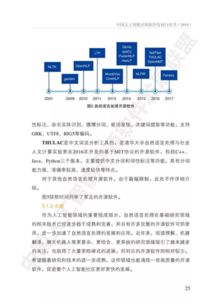 《中國人工智能開源軟件發展白皮書》深度解讀 開源生態如何驅動AI應用軟件開發新浪潮