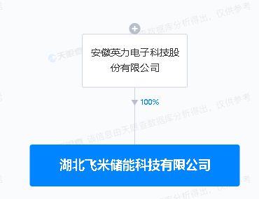 英力股份投資1億元成立儲能科技子公司，布局人工智能應用軟件開發領域